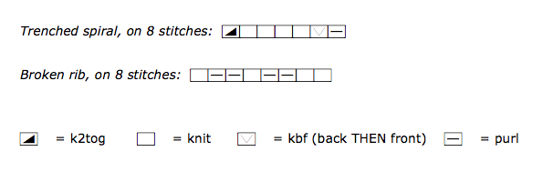 stitch pattern